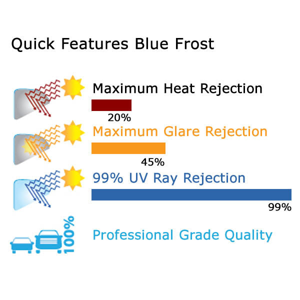 Blue Frost Window Tinting Film Statistics