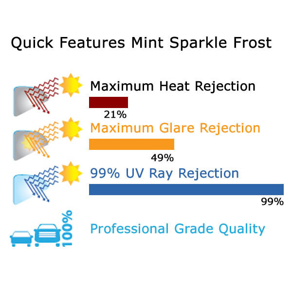 Mint Sparkle Window Tinting Film